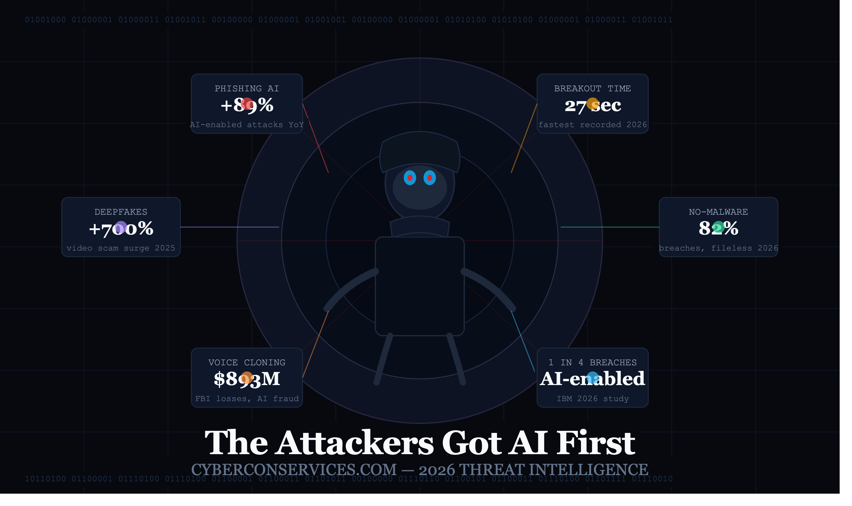 The Attackers Got AI First: What That Means for Your Business